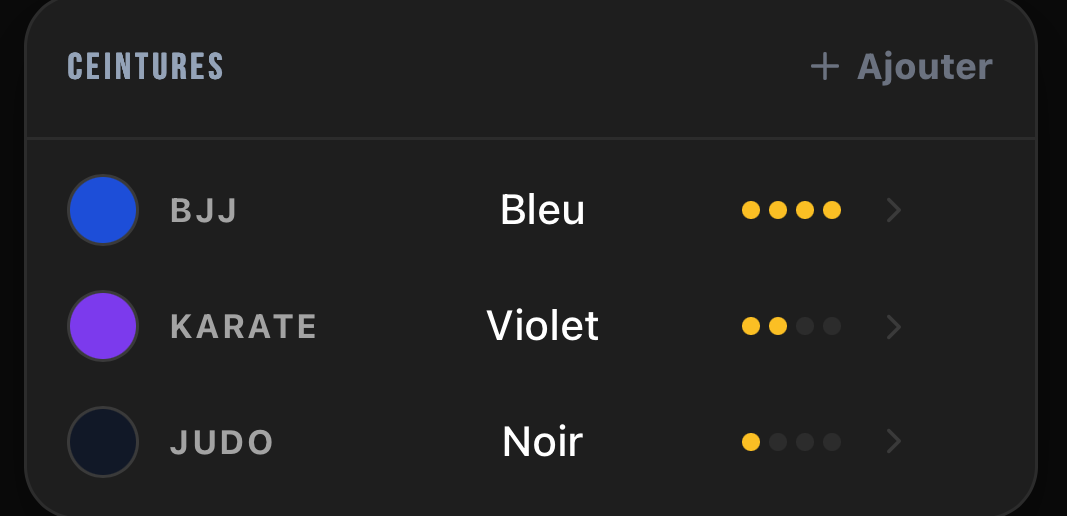 Chaque élève voit sa progression